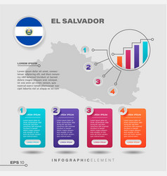 El Salvador Chart Infographic Element