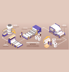 Paper Manufacturing Infographic Banner