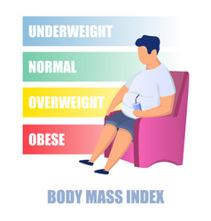 Bmi Body Mass Index Chart