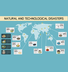 Natural Disaster World Map