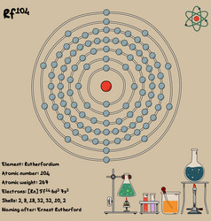 Infographic Element Rutherfordium