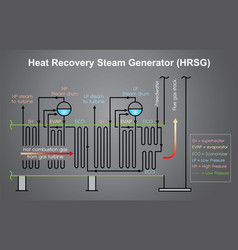 Heat Recovery Steam Generator Process Chart Info