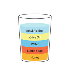 Prinliquid Density Scientific Experiment Concept