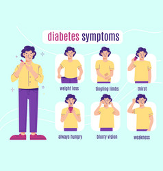 Diabetes Symptoms Man Cartoon Character