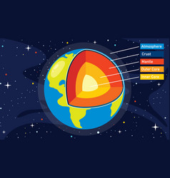 Structure planet earth Royalty Free Vector Image