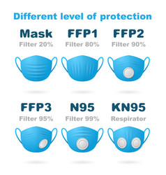 Face Blue Breathing Mask Different Types