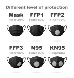 Face Black Breathing Mask Different Types