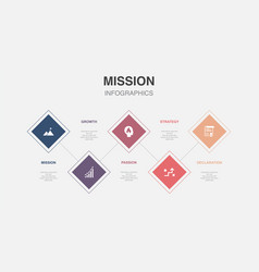 Mission Growth Passion Strategy Declaration