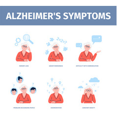 Alzheimer Dementia Symptoms Elderly Flat