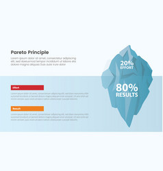 Pareto Principle 80 20 Concept With Iceberg