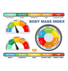 Bmi Chart Scale Body Mass