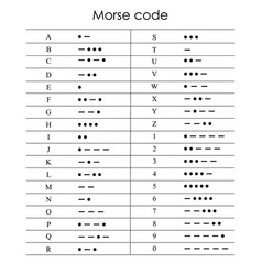 International Morse Code