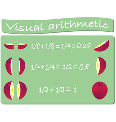 Learning Math On A Good Example Addition Fractions