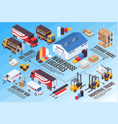 Logistics Isometric Infographic Flowchart