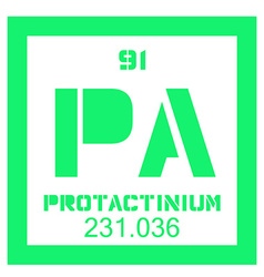 Protactinium Chemical Element