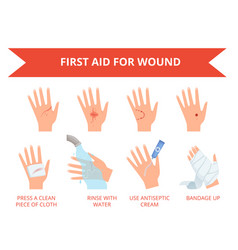 Wound Skin Treatment First Emergency Help