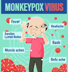 An Old Man With Monkeypox Symptoms Infographic