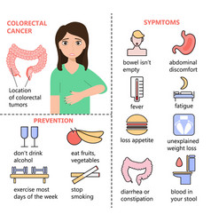 Colorectal Cancer Infographics Woman Has