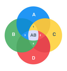 Overlapping Circles Chart