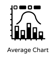 Average Chart