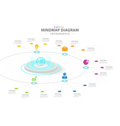 Infographic 5 Steps Mindmap With Futuristic Style