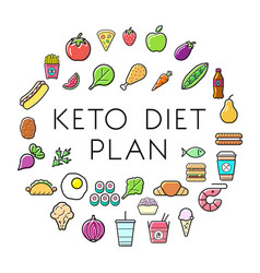 Keto Diet Nutrition Plan Icons With Sign