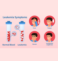 Leukemia Dangerous Disease Concept