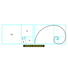 Golden Ratio Divine Proportions Fibonacci