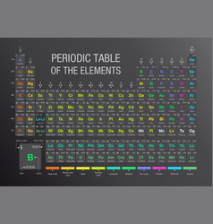 Periodic Table Of The Elements In Gray Background