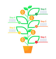 Estate Planning Infographic Chart Design Template