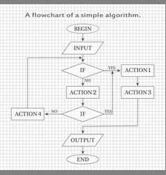 A Flowchart Of Simple Algorithm