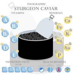 Sturgeon Caviar Nutrition Facts And Health