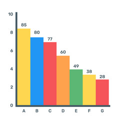 Stacked Bar Graph