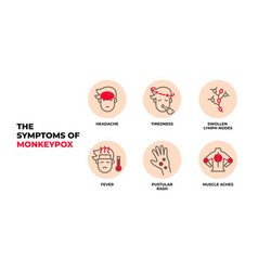 Symptoms Of Monkeypox Virus Infographic