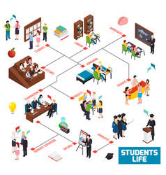 University Students Isometric Flowchart