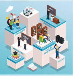 University Students Isometric Composition