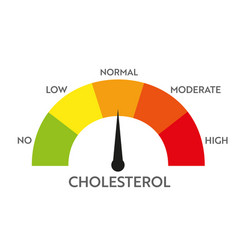 Cholesterol Level Meter Indicator