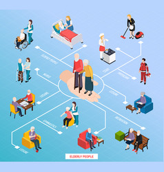 Nursing Home Isometric Flowchart