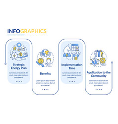 Building Energy Strategy Rectangle Infographic