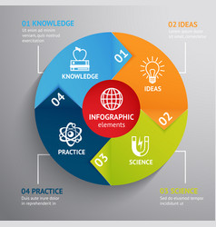 Education Infographic Chart