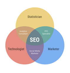 Seo Venn Diagram With 3 Overlapping Circles