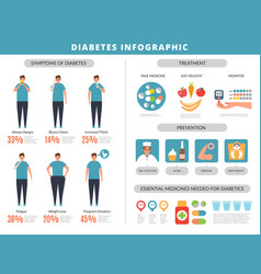 Diabetes Symptoms Prevention Obesity Overweight