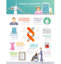 Nurse Infographics Set