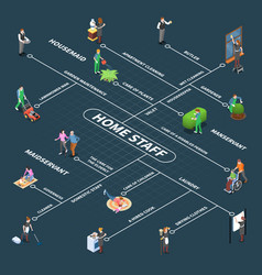 Home Staff Isometric Flowchart