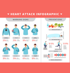 Heart Attack Infographic Healthcare Symptoms