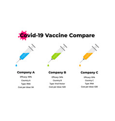 Covid19-19 Three Vaccine Compare Infographic