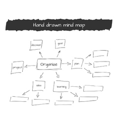 Hand Drawn Of Mind Map