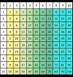 Multiplication Square School