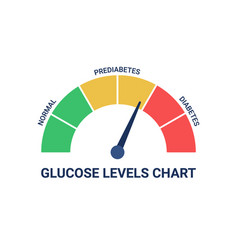 Glucose Levels Chart With Different Diagnosis