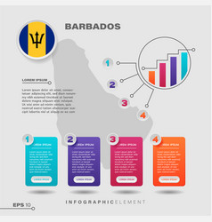 Barbados Chart Infographic Element